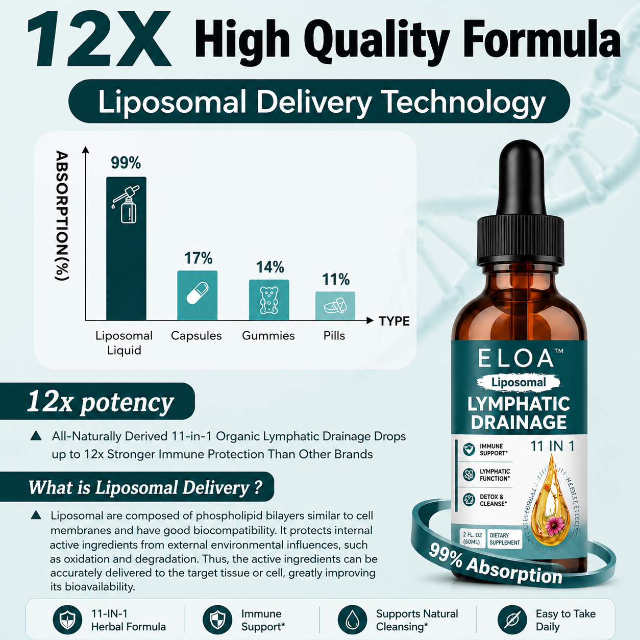 Eloa™ Liposomal Lymphatic Drainage Drops