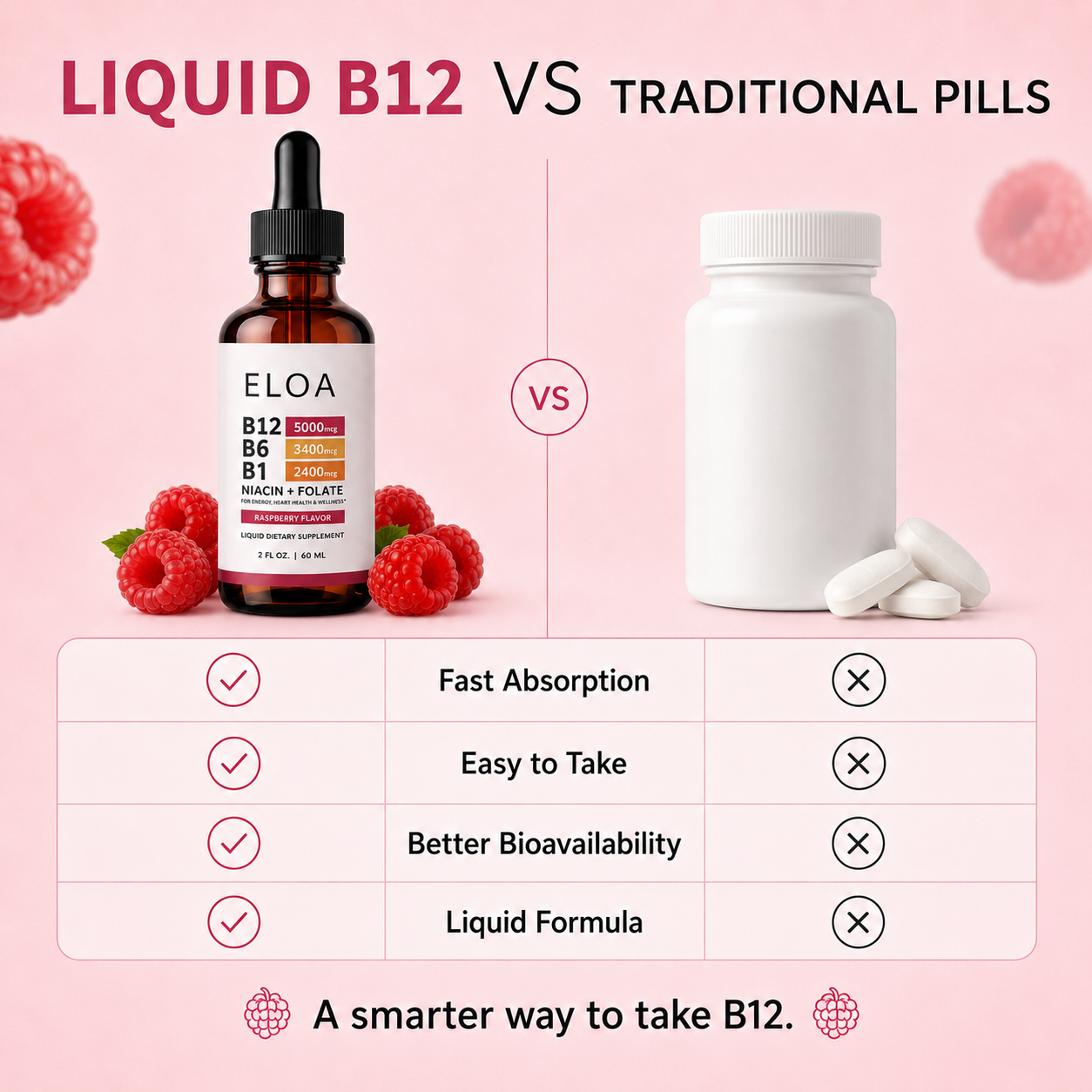 Eloa™ Liquid B12 Drops